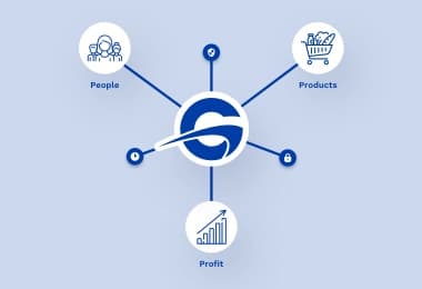 A network diagram linking people, products and profit