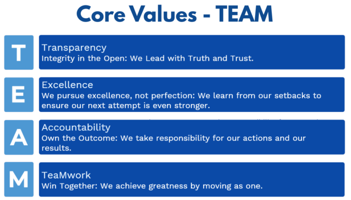 VM & Values Image